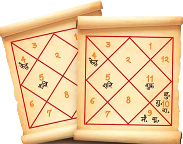 Kundli Matching
